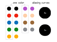 study: antialiasing
